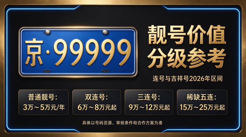 北京指标租赁咨询